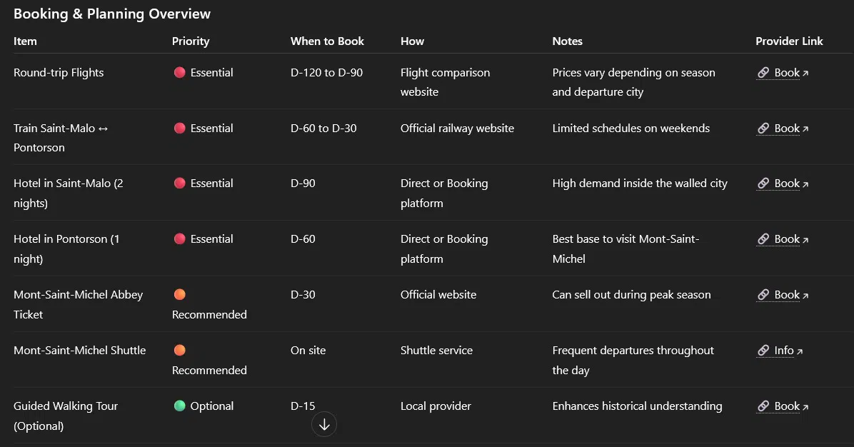 Liens de réservation & priorités